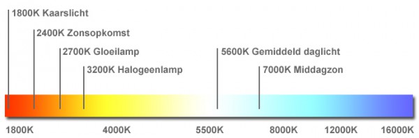 grafiek_kleurtemperatuur.jpg