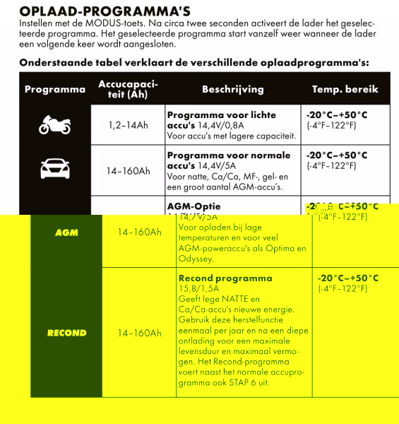 Het laadschema