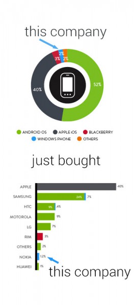 nokia-microsoft.jpg