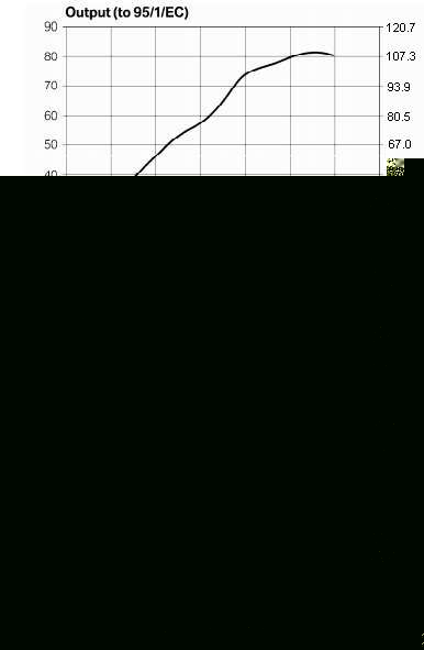 2005_R1200RT_power_curves.jpg