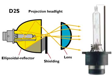 img_xenon_range_d2s.jpg